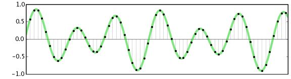 waveform digital